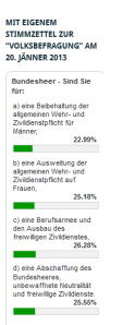 Volksbefragung 20-01-13 Zwischenstand 24-12-2012