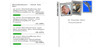 Volksbefragung 20-01-2013 - 25 Prozent für Abschaffung
