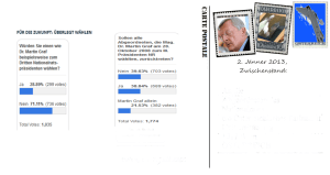 Langzeitumfragen Martin Graf - Zwischenstand 02-01-2013