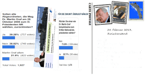 Schlechte Werte wie immer - Martin Graf