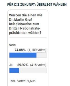 Zwischenstand Wählen für die Zukunft 28-05-2013