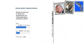 Überelgt wählen - Zwischenstand 12-06-2013