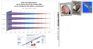 Langzeitumfrage Rücktritte Abgeordnete - Statistik der Nichtüberzeugung