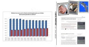 Martin Graf Langzeitumfrage - Statistik einer Affäre