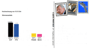 NR-Wahl Österreich 29-09-2013