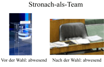 Stronach als Team - Vorher und Nachher