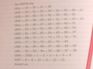 Seit 100 Jahren auf der Welt Krieg