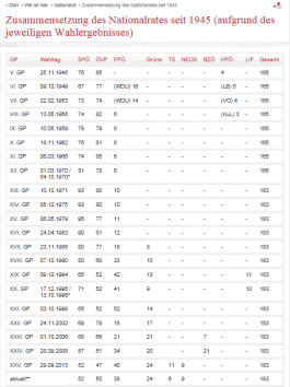 Systempartei FPÖ - Maulheldin und Nutznießerin des Systems