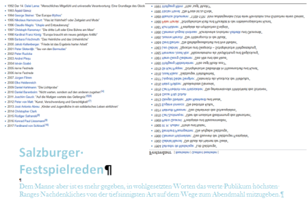 Salzburger Festspiele - Festspielreden - Nicht auf das Geschlecht nur auf die Qualität wird geschaut