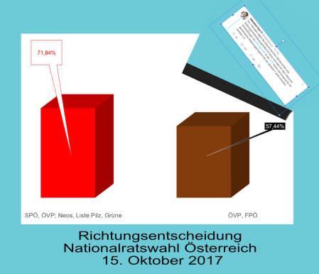 ÖVP FPÖ Regierung - Richtungsentscheidung - Kurzens Traum