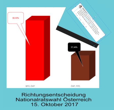 Sebastina Kurz - Traum als Wirklichkeit