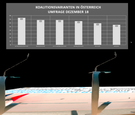 Koalition ÖVP-FPÖ verliert und verliert weiter.png